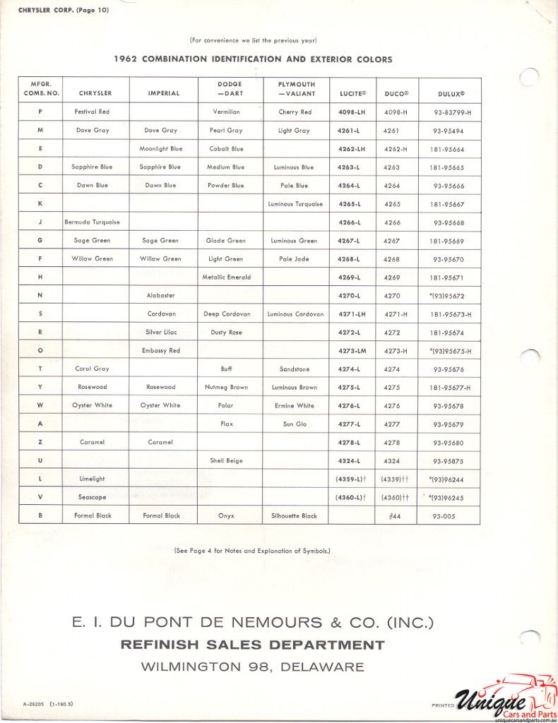 1962 Chrysler Paint Charts DuPont 3